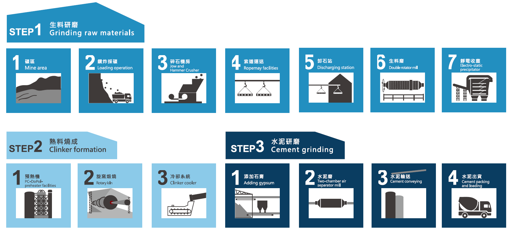 製程介紹