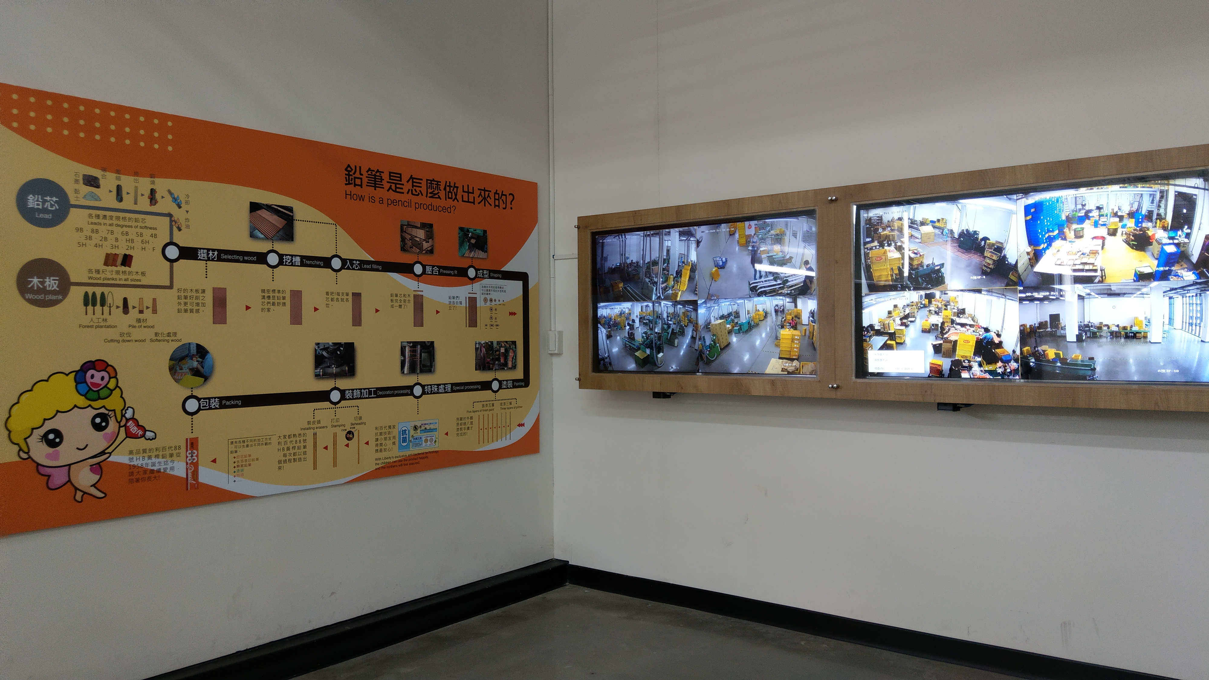 導覽_即時製程解說
