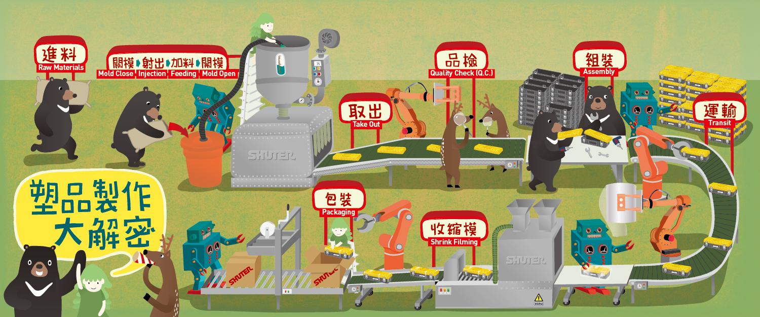 塑膠產品製作流程