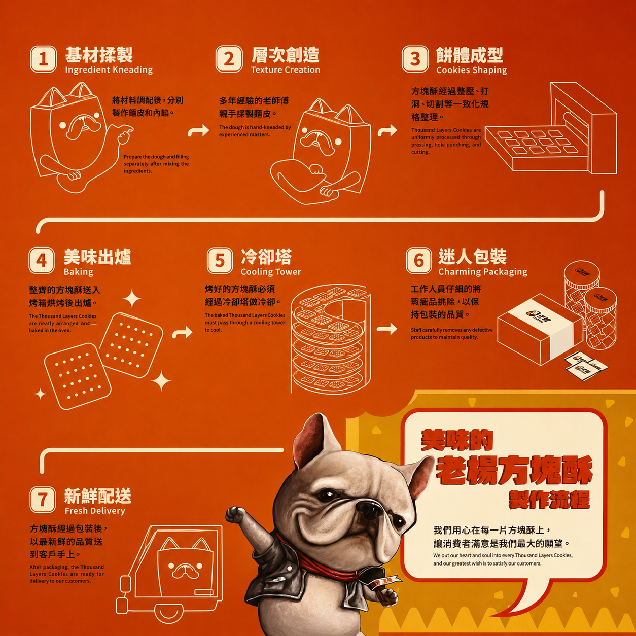 嘉義：老楊方城市