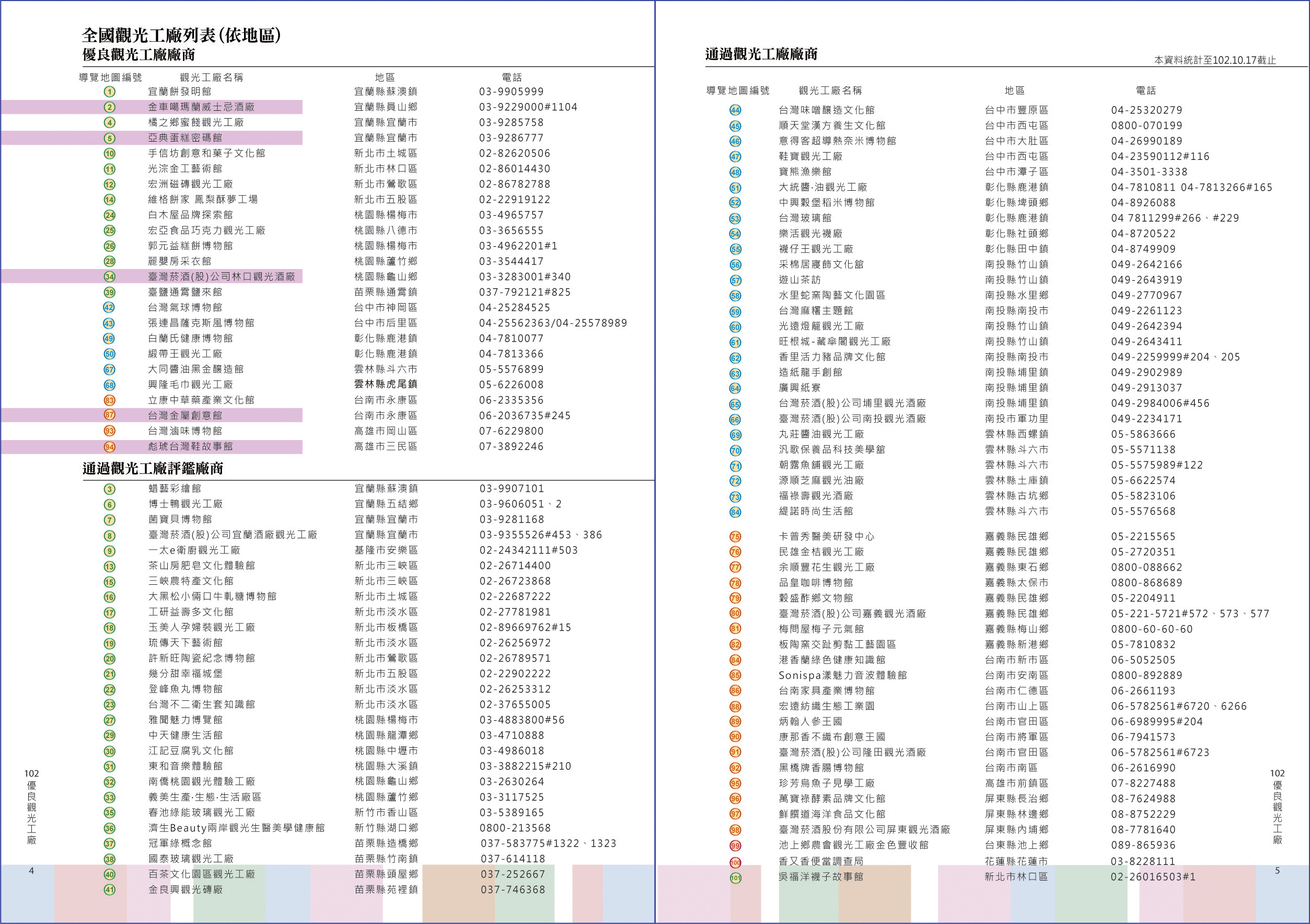 2013年度廠商專訪-全國觀光工廠列表