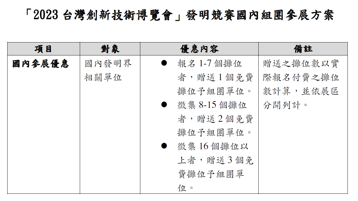 2023台灣創新技術博覽會參展方案