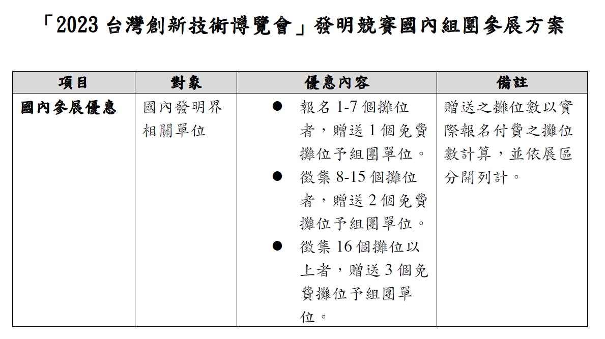 2023台灣創新技術博覽會參展方案 2023台灣創新技術博覽會參展方案