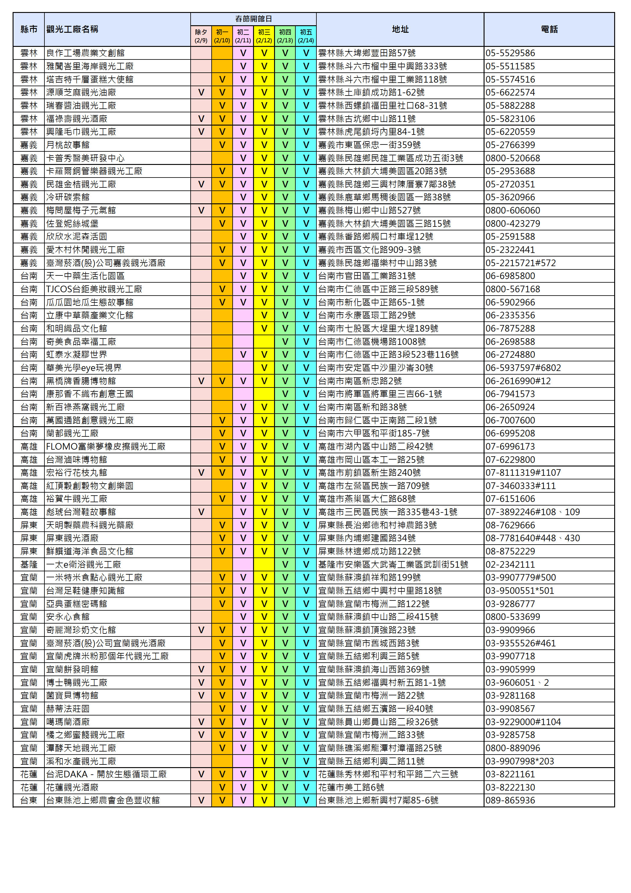 113年~龍年春節觀光工廠開館訊息~~(2024/02/02)