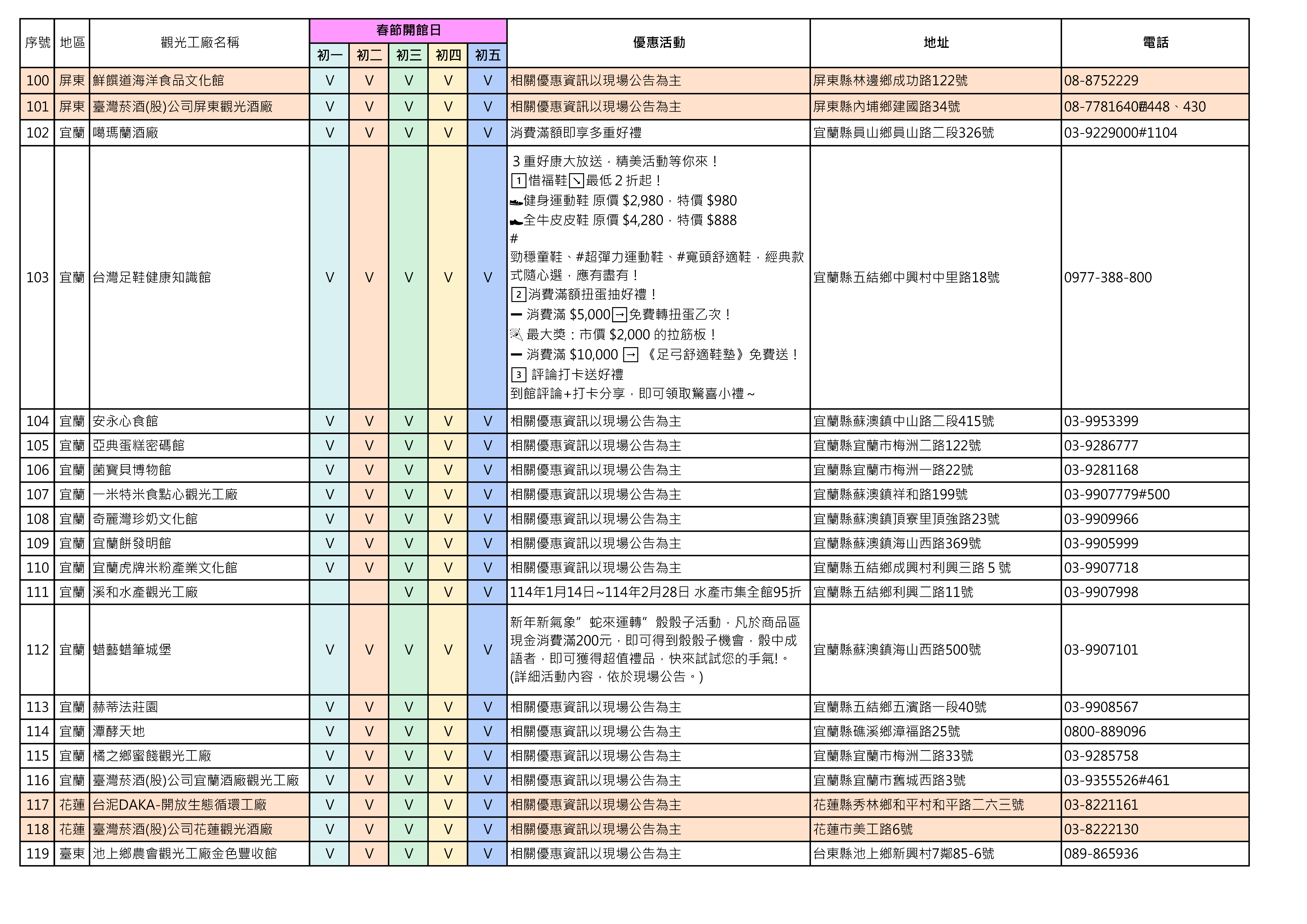 114年~ 蛇年春節觀光工廠開館訊息... (2025/01/17)