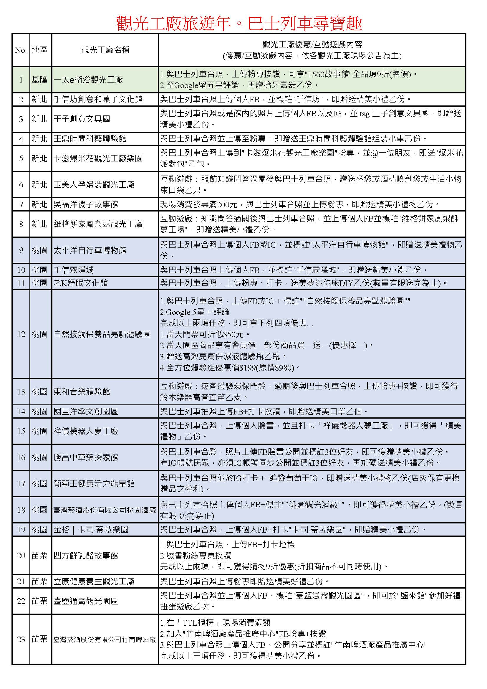 2023觀光工廠旅遊年 巴士列車尋寶趣