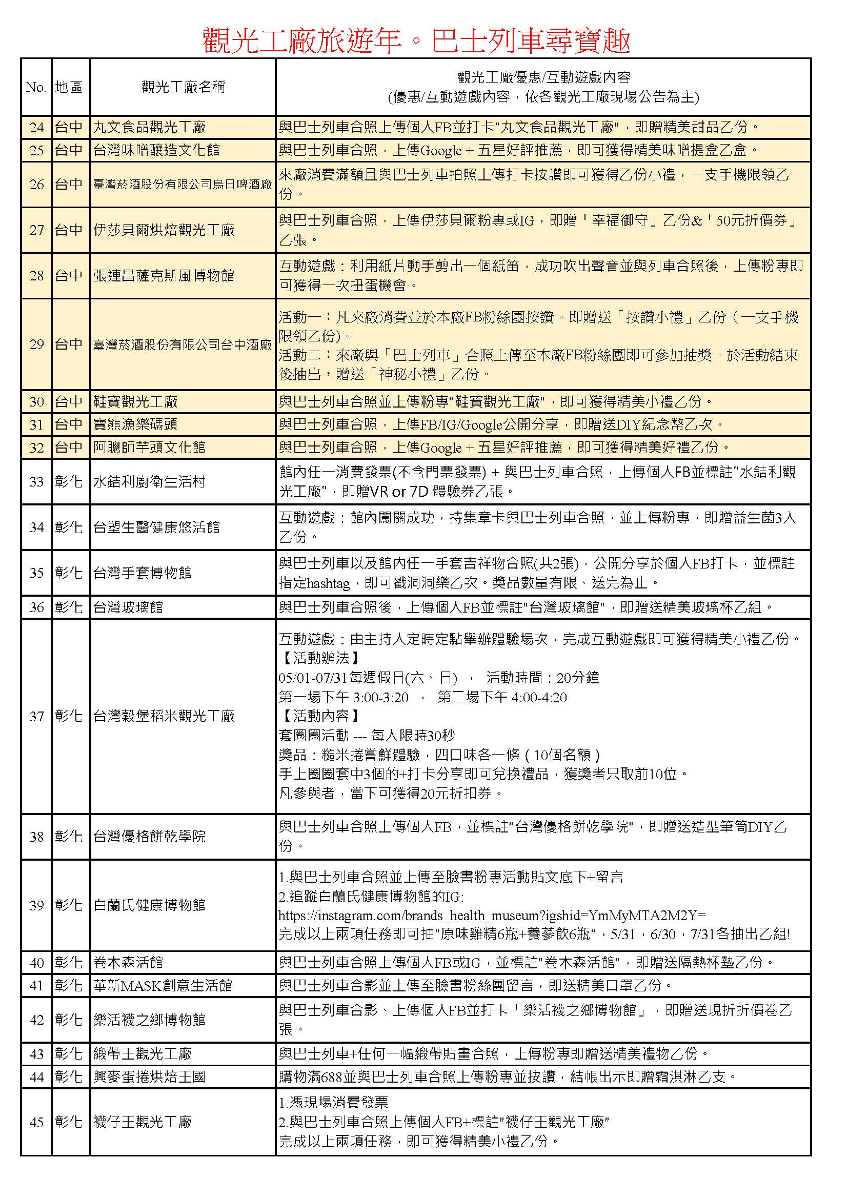 2023觀光工廠旅遊年 巴士列車尋寶趣