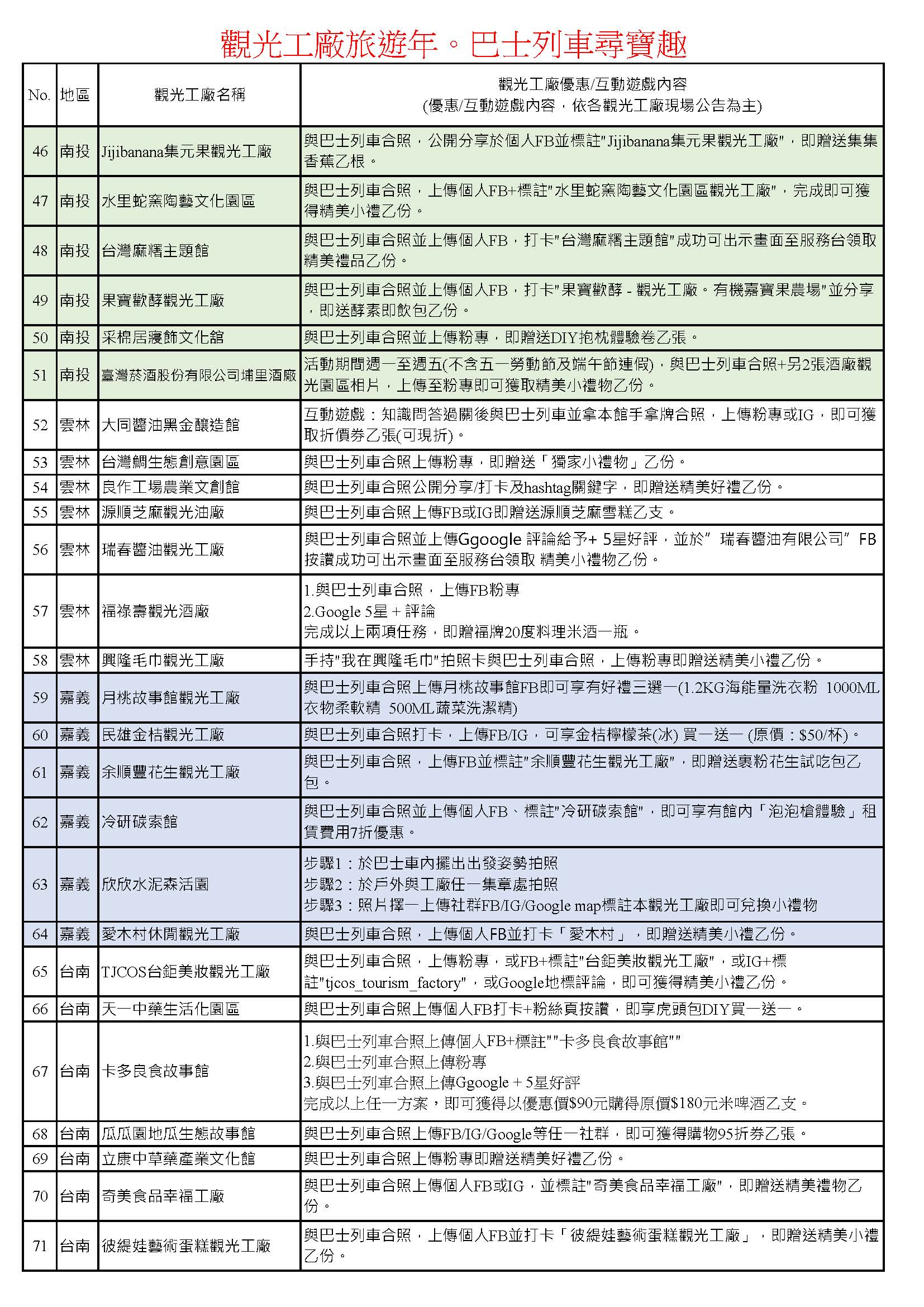 2023觀光工廠旅遊年 巴士列車尋寶趣