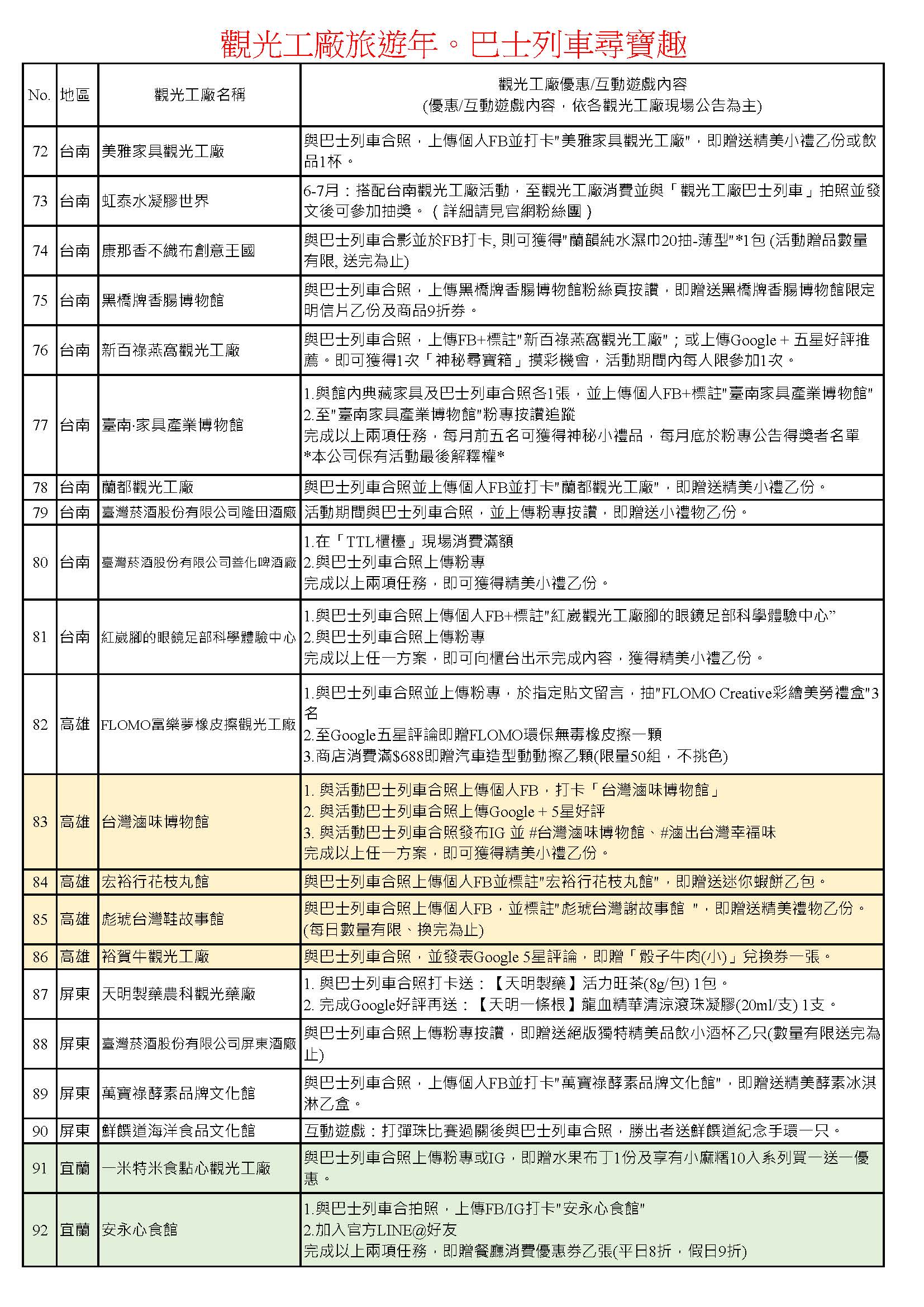 2023觀光工廠旅遊年 巴士列車尋寶趣