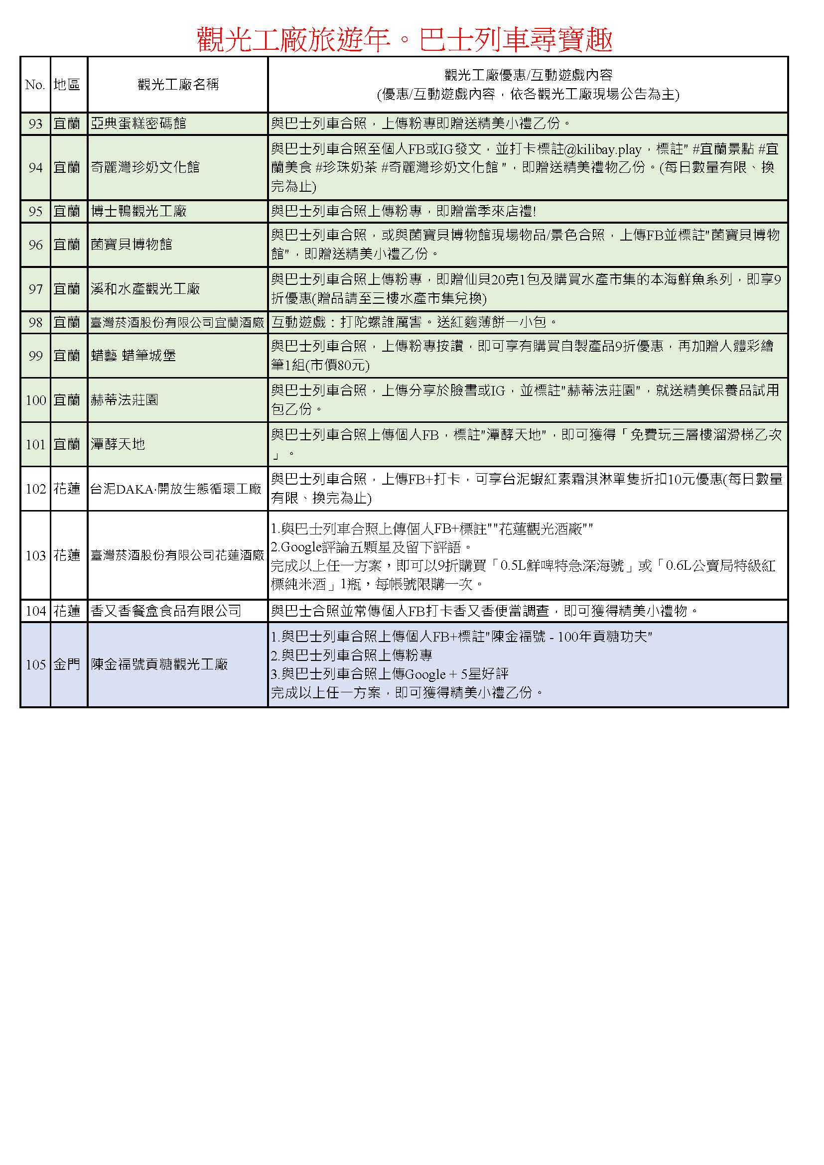 2023觀光工廠旅遊年 巴士列車尋寶趣